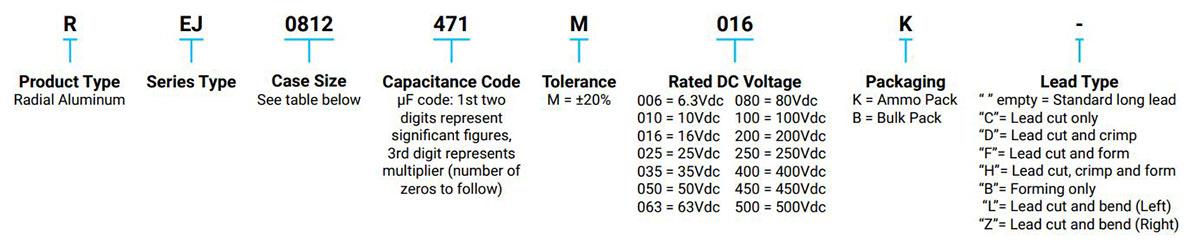 P/N Information P/N Information
